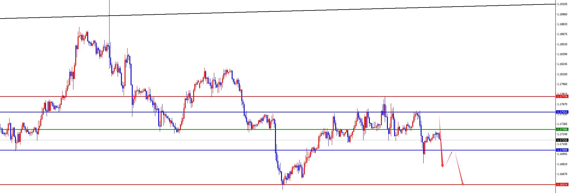 【XM外汇官网】:黄金3865为短线分水岭,欧美空头思路不变(图3) 【XM外汇官网】:黄金3865为短线分水岭,欧美空头思路不变(图3)
