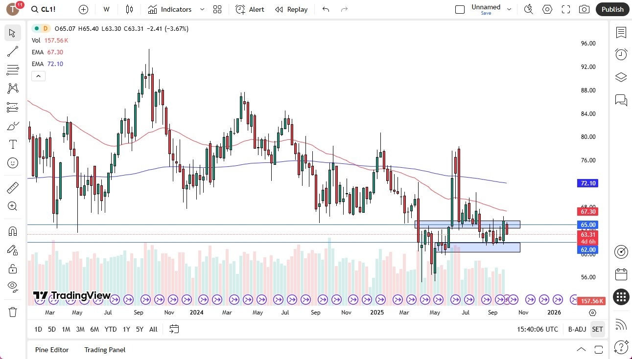 【XM Group】--Crude Oil Monthly Forecast: October 2025(图1) 【XM Group】--Crude Oil Monthly Forecast: October 2025(图1)