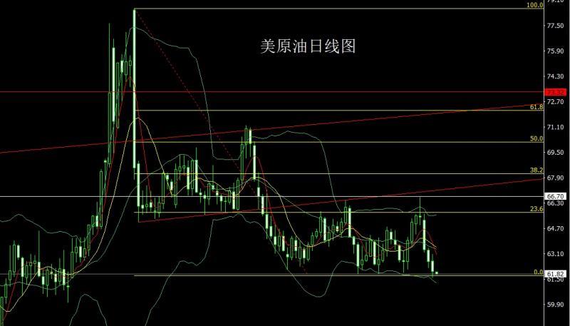 【XM外汇官网】:日线冲高倒锤头,金银逢高尝试空(图4) 【XM外汇官网】:日线冲高倒锤头,金银逢高尝试空(图4)