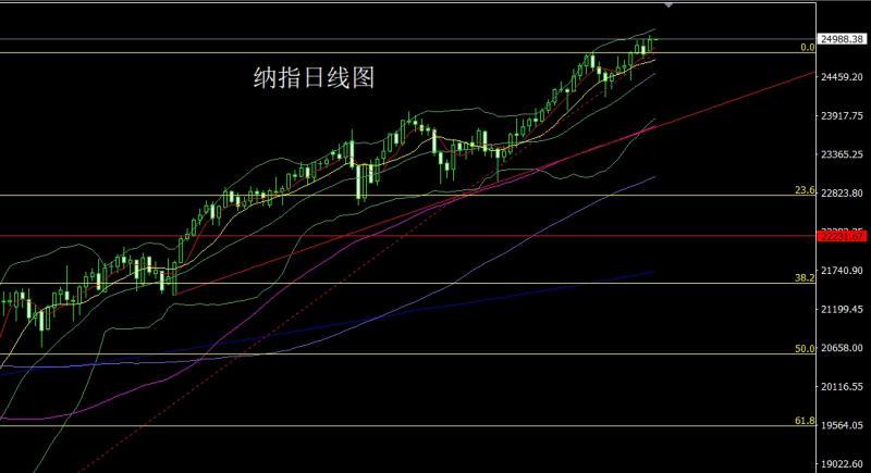 【XM外汇市场分析】:日线大阳临4000,金银低多待了结(图5) 【XM外汇市场分析】:日线大阳临4000,金银低多待了结(图5)