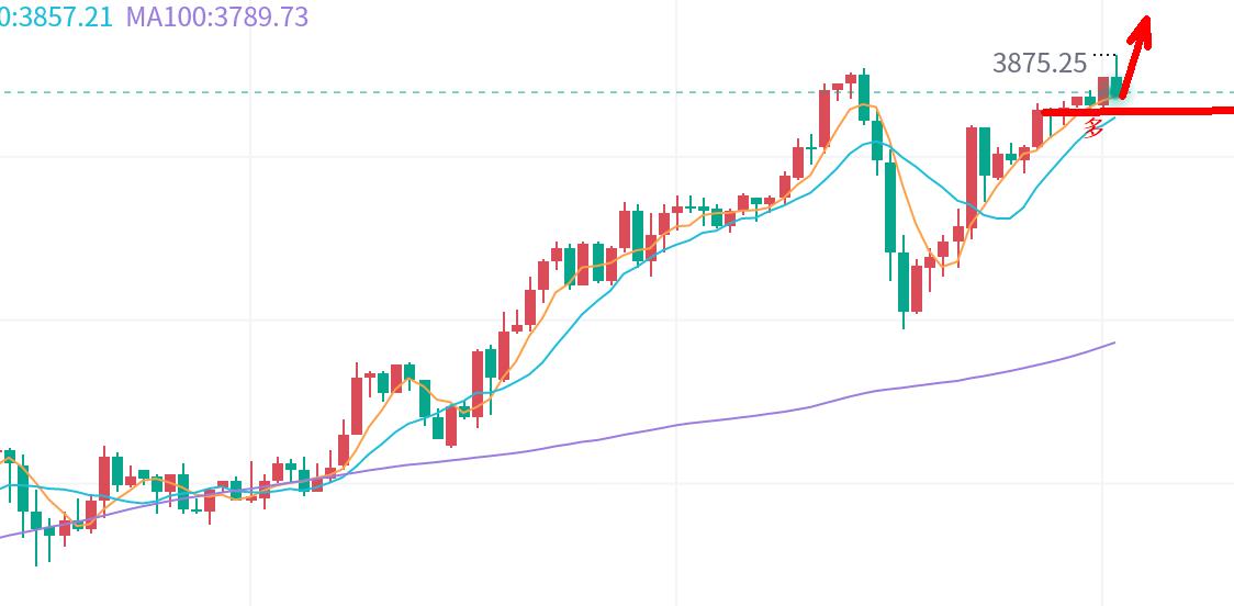 【XM外汇决策分析】:黄金,洗盘还是涨!(图1) 【XM外汇决策分析】:黄金,洗盘还是涨!(图1)