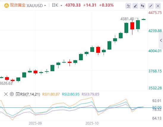【XM官网】:今日黄金价格基本面行情走势预测(图1) 【XM官网】:今日黄金价格基本面行情走势预测(图1)