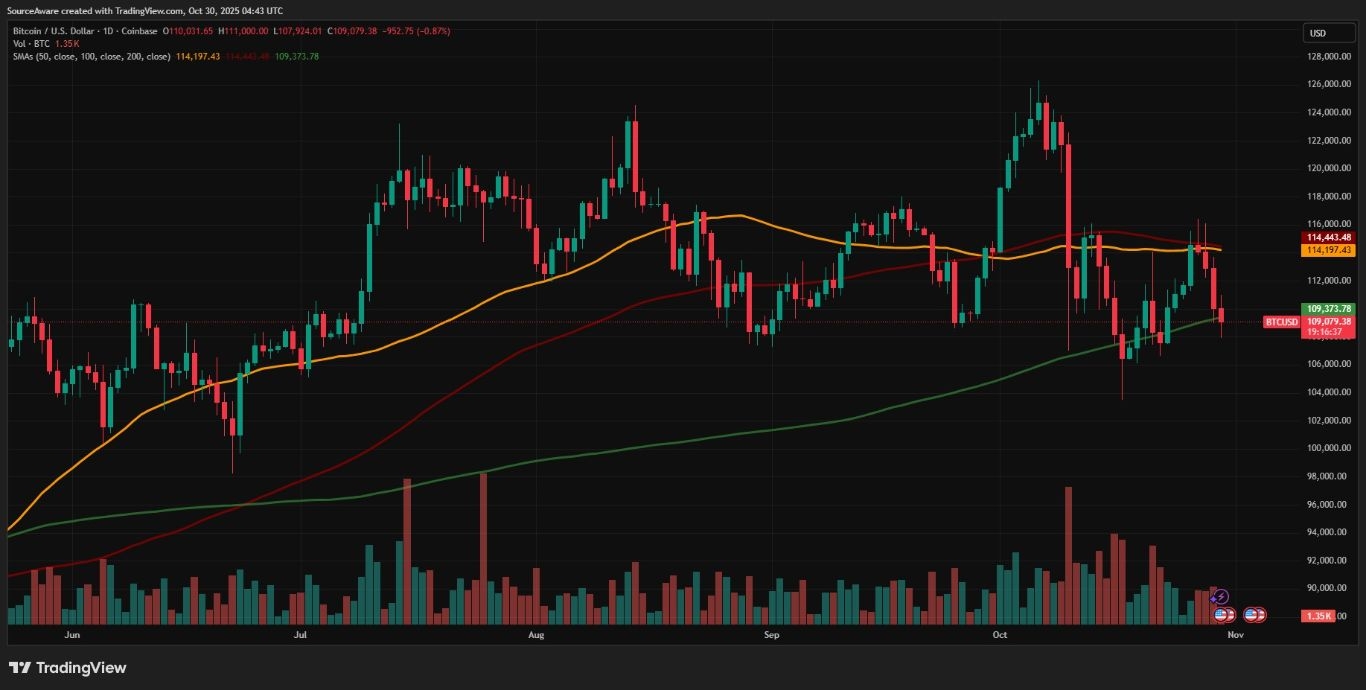 【XM Market Review】--HBAR ETF Launch Ignites 20% Rally as Bitcoin Struggles Post-Fed Decision(图1) 【XM Market Review】--HBAR ETF Launch Ignites 20% Rally as Bitcoin Struggles Post-Fed Decision(图1)