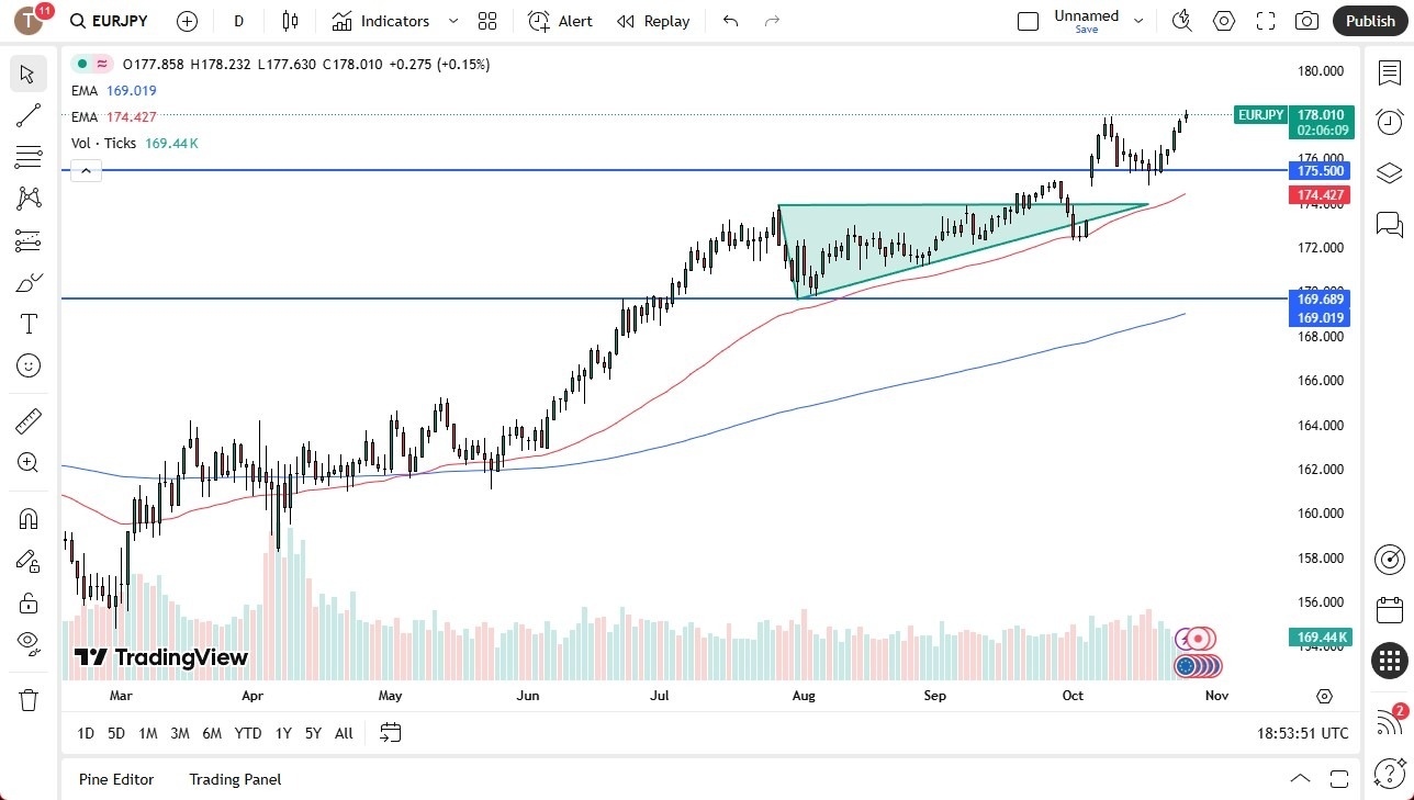 【XM Decision Analysis】--EUR/JPY Forecast: Hits New Highs as Yen Weakness Deepens(图1) 【XM Decision Analysis】--EUR/JPY Forecast: Hits New Highs as Yen Weakness Deepens(图1)