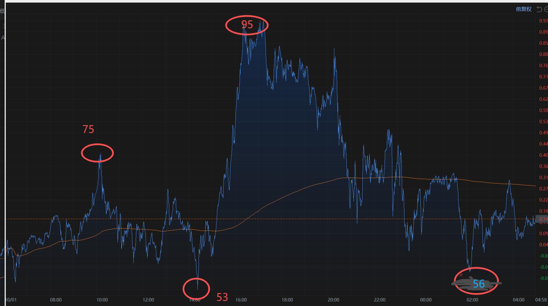 【XM Group】:10.15黄金反复对称上演,今天仍是宽幅震荡(图1) 【XM Group】:10.15黄金反复对称上演,今天仍是宽幅震荡(图1)