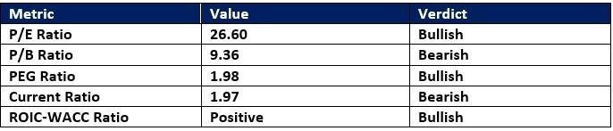 【XM Decision Analysis】--Meta Platforms (META) Stock Signal: Should You Buy Into Earnings?(图1) 【XM Decision Analysis】--Meta Platforms (META) Stock Signal: Should You Buy Into Earnings?(图1)