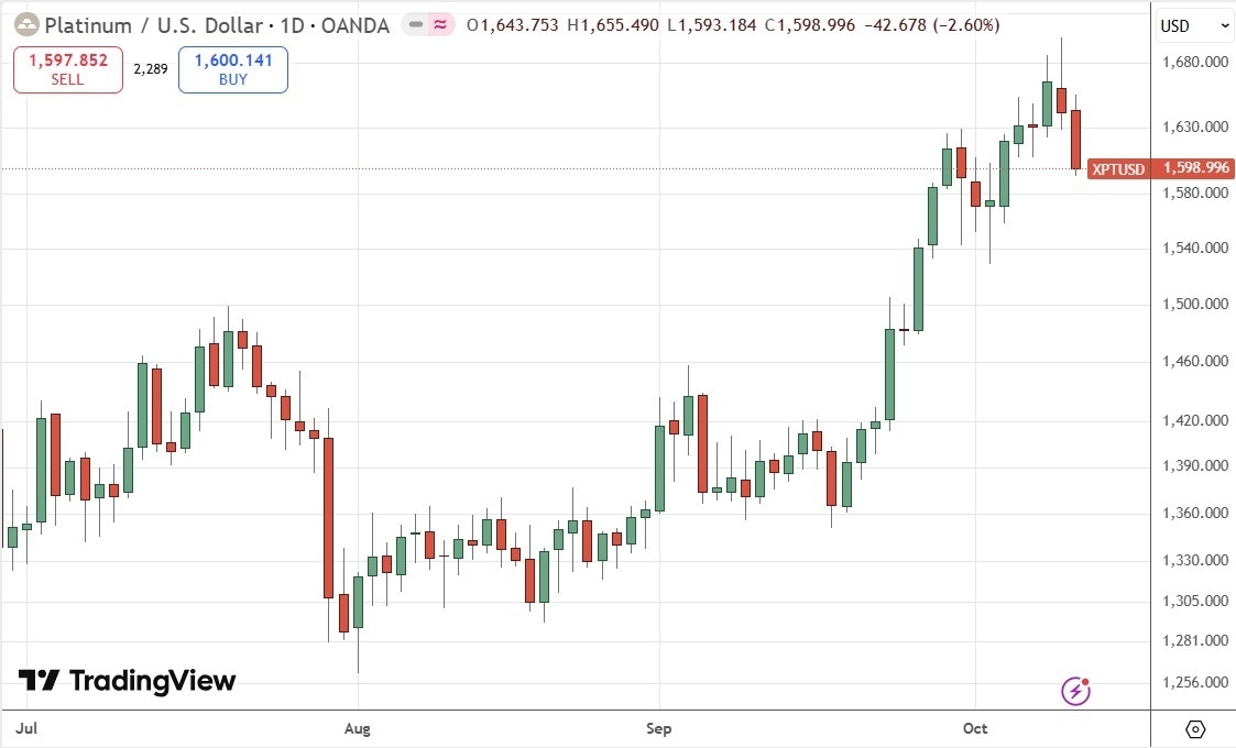 【XM Group】--Weekly Forex Forecast – NZD/USD, AUD/JPY, S&P 500 Index, NASDAQ 100 Index, Silver, Gold, Platinum, Palladium(图11) 【XM Group】--Weekly Forex Forecast – NZD/USD, AUD/JPY, S&P 500 Index, NASDAQ 100 Index, Silver, Gold, Platinum, Palladium(图11)