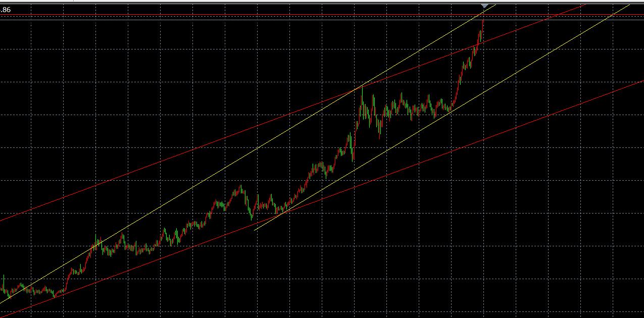 【XM Group】:10.7黄金能否重复上周的故事,,早盘78下先空他(图1) 【XM Group】:10.7黄金能否重复上周的故事,,早盘78下先空他(图1)