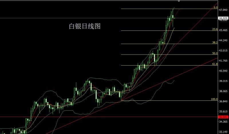 【XM外汇市场分析】:高位十字待非农,金银区间高空(图2) 【XM外汇市场分析】:高位十字待非农,金银区间高空(图2)