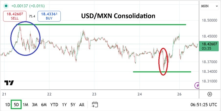 【XM Forex】--USD/MXN Analysis: Choppy Consolidated Price Action as Fed is Awaited(图1) 【XM Forex】--USD/MXN Analysis: Choppy Consolidated Price Action as Fed is Awaited(图1)