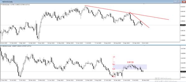 【XM外汇官网】:新西兰联储意外降息50基点,NZDUSD暴跌回应(图3) 【XM外汇官网】:新西兰联储意外降息50基点,NZDUSD暴跌回应(图3)