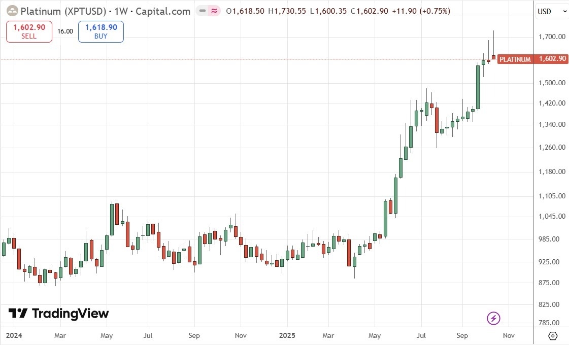 【XM Decision Analysis】--Weekly Forex Forecast – USD/JPY, S&P 500 Index, NASDAQ 100 Index, Gold, Silver, Platinum(图10) 【XM Decision Analysis】--Weekly Forex Forecast – USD/JPY, S&P 500 Index, NASDAQ 100 Index, Gold, Silver, Platinum(图10)