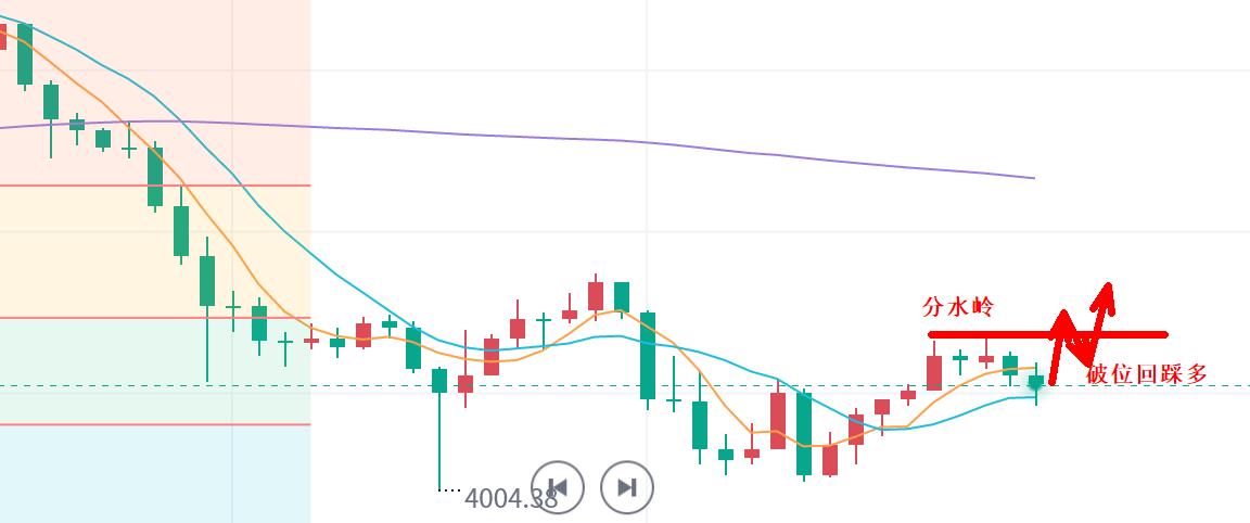 【XM外汇官网】:黄金,没那么脆弱!(图1) 【XM外汇官网】:黄金,没那么脆弱!(图1)
