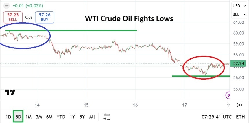 【XM Forex】--WTI Crude Oil Weekly Forecast: Another Downturn After Early Speculative Buys(图1) 【XM Forex】--WTI Crude Oil Weekly Forecast: Another Downturn After Early Speculative Buys(图1)