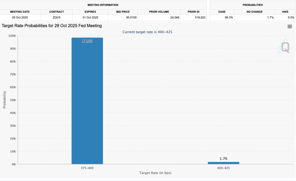【XM Forex】--Ethereum Breakout Targets $10K on Impending Fed Cut(图1) 【XM Forex】--Ethereum Breakout Targets $10K on Impending Fed Cut(图1)