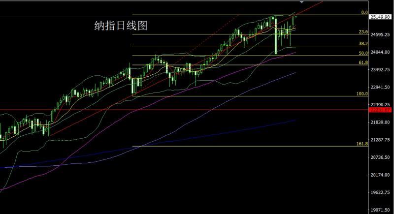 【XM Group】:避险重燃阳包阴,金银再冲新高(图5) 【XM Group】:避险重燃阳包阴,金银再冲新高(图5)