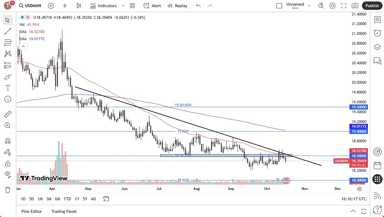 【XM Group】--USD/MXN Forecast: Peso Strengthens on Risk Appetite(图1) 【XM Group】--USD/MXN Forecast: Peso Strengthens on Risk Appetite(图1)