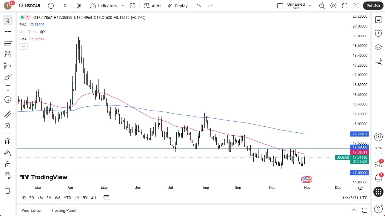 【XM Forex】--USD/ZAR Forecast: Rallies Toward 50-Day EMA(图1) 【XM Forex】--USD/ZAR Forecast: Rallies Toward 50-Day EMA(图1)
