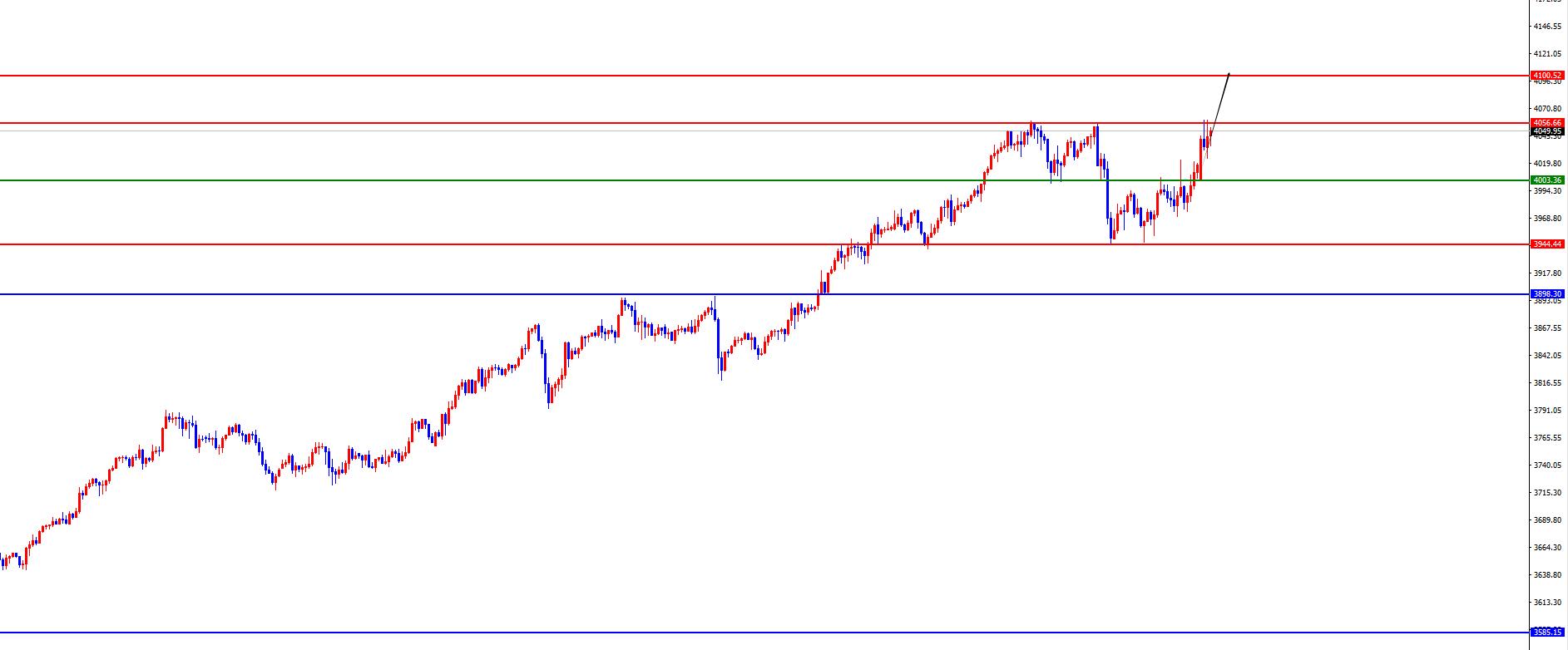 【XM外汇平台】:黄金早盘低点之看延续,欧美短线关注调整(图2) 【XM外汇平台】:黄金早盘低点之看延续,欧美短线关注调整(图2)