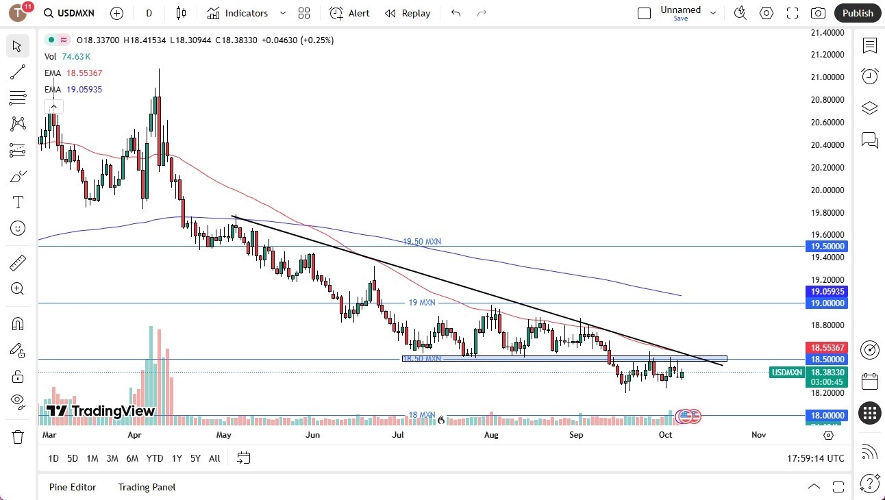 【XM Forex】--USD/MXN Analysis: US Dollar Rallies Against Mexican Peso on Tuesday(图1) 【XM Forex】--USD/MXN Analysis: US Dollar Rallies Against Mexican Peso on Tuesday(图1)