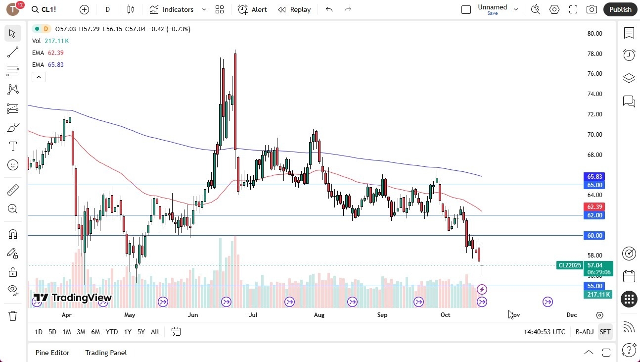 【XM Market Analysis】--Crude Oil Forecast: $55 Support www.xmcnbrokers.comes Into Focus(图1) 【XM Market Analysis】--Crude Oil Forecast: $55 Support www.xmcnbrokers.comes Into Focus(图1)