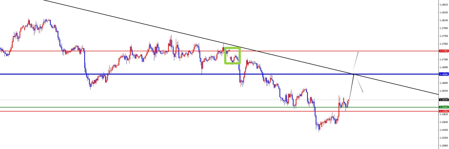 【XM外汇平台】:黄金早盘低点之看延续,欧美短线关注调整(图3) 【XM外汇平台】:黄金早盘低点之看延续,欧美短线关注调整(图3)
