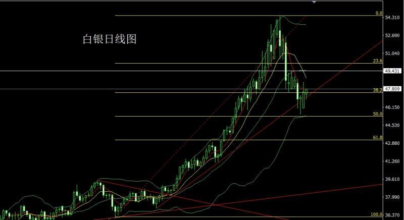 【XM外汇官网】:凌晨鹰鸣推美指,金银承压区间空(图2) 【XM外汇官网】:凌晨鹰鸣推美指,金银承压区间空(图2)
