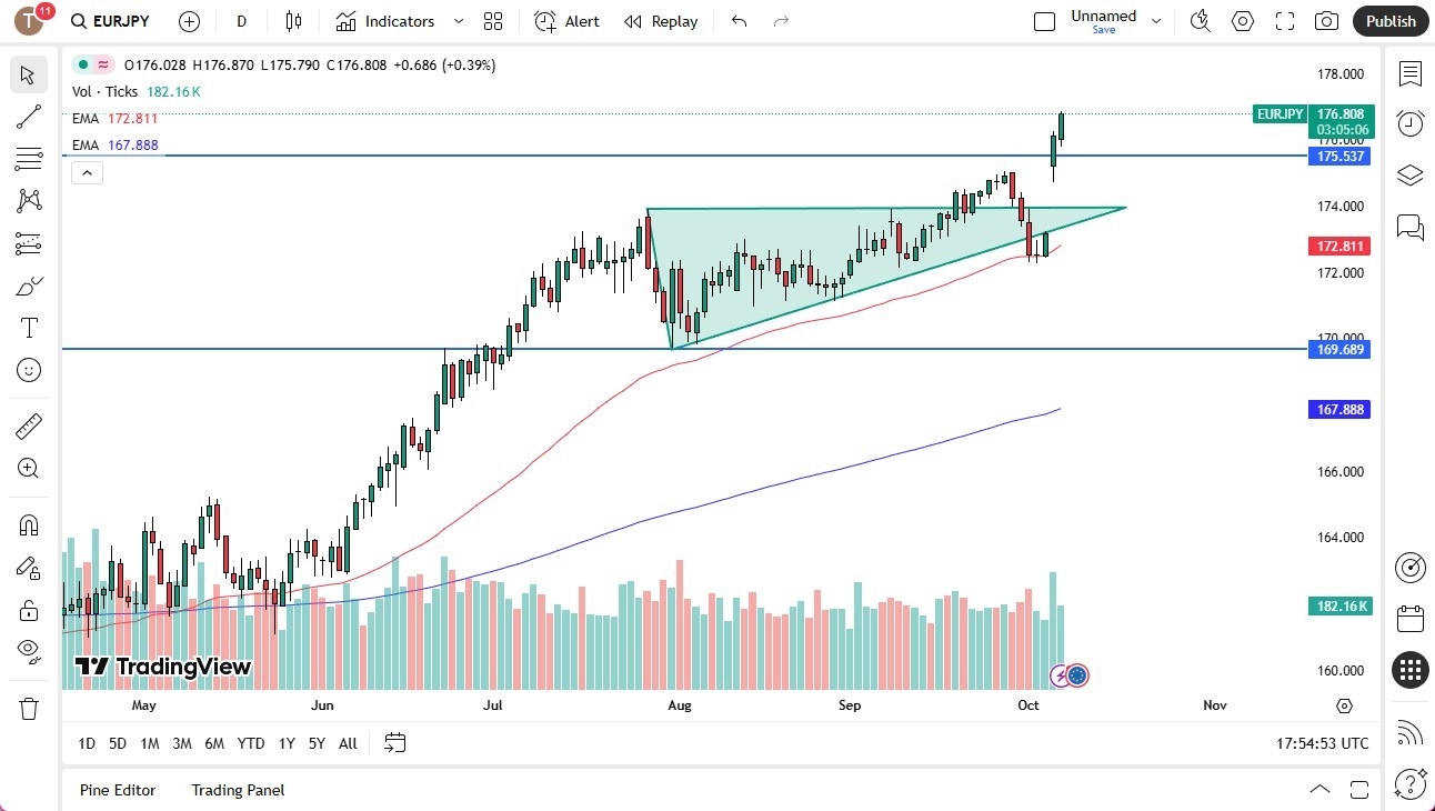【XM Group】--EUR/JPY Forecast: Euro Continues to Rise Against Japanese Yen(图1) 【XM Group】--EUR/JPY Forecast: Euro Continues to Rise Against Japanese Yen(图1)