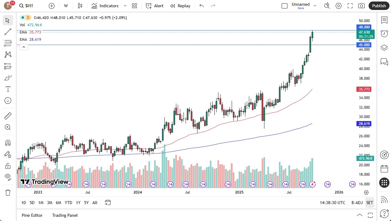 【XM Group】--Pairs in Focus - EUR/USD, Natural Gas, Silver, Gold, USD/CAD, GBP/USD, Bitcoin, NASDAQ 100(图3) 【XM Group】--Pairs in Focus - EUR/USD, Natural Gas, Silver, Gold, USD/CAD, GBP/USD, Bitcoin, NASDAQ 100(图3)