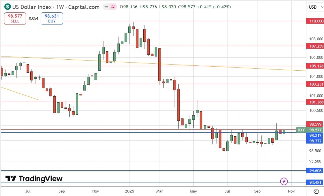 【XM Forex】--Weekly Forex Forecast – USD/JPY, S&P 500 Index, NASDAQ 100 Index, KOSPI www.xmcnbrokers.composite Index, Nikkei 225 Index(图4) 【XM Forex】--Weekly Forex Forecast – USD/JPY, S&P 500 Index, NASDAQ 100 Index, KOSPI www.xmcnbrokers.composite Index, Nikkei 225 Index(图4)
