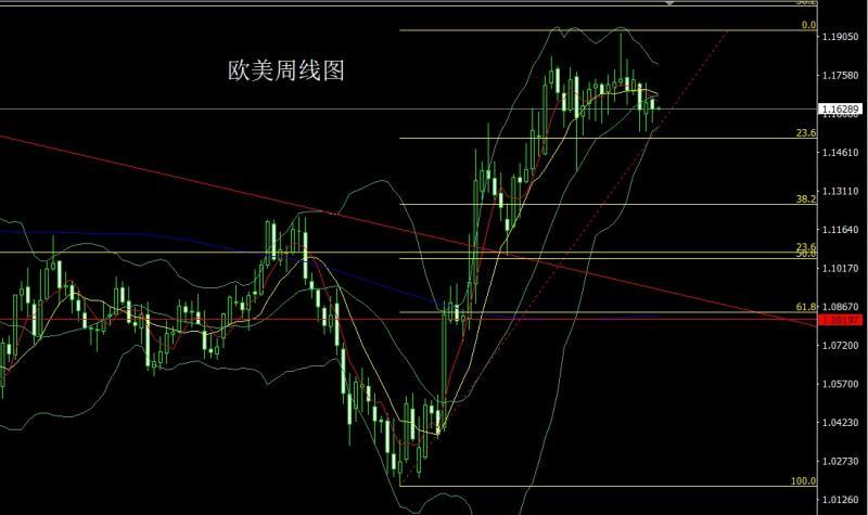 【XM官网】:周线大阴获利结,金银延续盘整(图3) 【XM官网】:周线大阴获利结,金银延续盘整(图3)