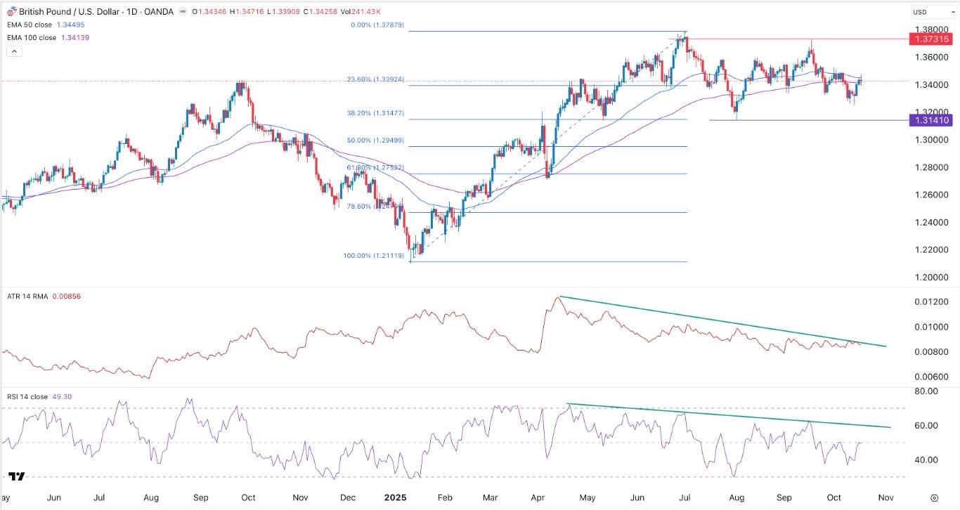 【XM Decision Analysis】--GBP/USD Forex Signal: Bearish Outlook Ahead of UK Inflation Data(图1) 【XM Decision Analysis】--GBP/USD Forex Signal: Bearish Outlook Ahead of UK Inflation Data(图1)