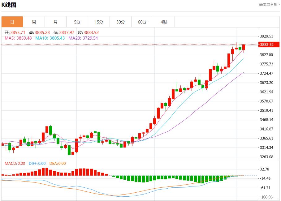 【XM外汇】:今日晚间黄金行情分析(图1) 【XM外汇】:今日晚间黄金行情分析(图1)