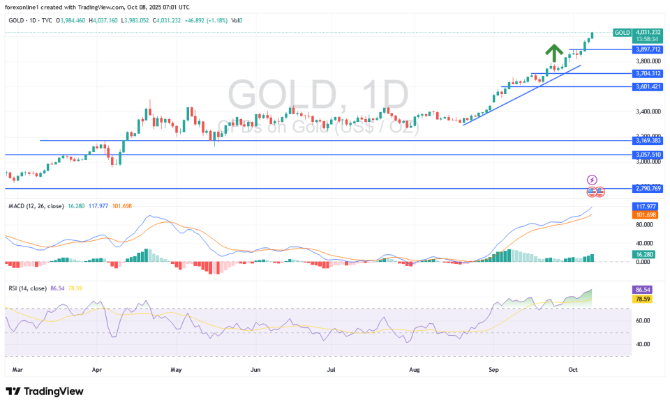 【XM Forex】--XAU/USD Gold Price Analysis Today: Gold Trading Breaks a Key Barrier, Eyes on Federal Reserve Minutes(图1) 【XM Forex】--XAU/USD Gold Price Analysis Today: Gold Trading Breaks a Key Barrier, Eyes on Federal Reserve Minutes(图1)