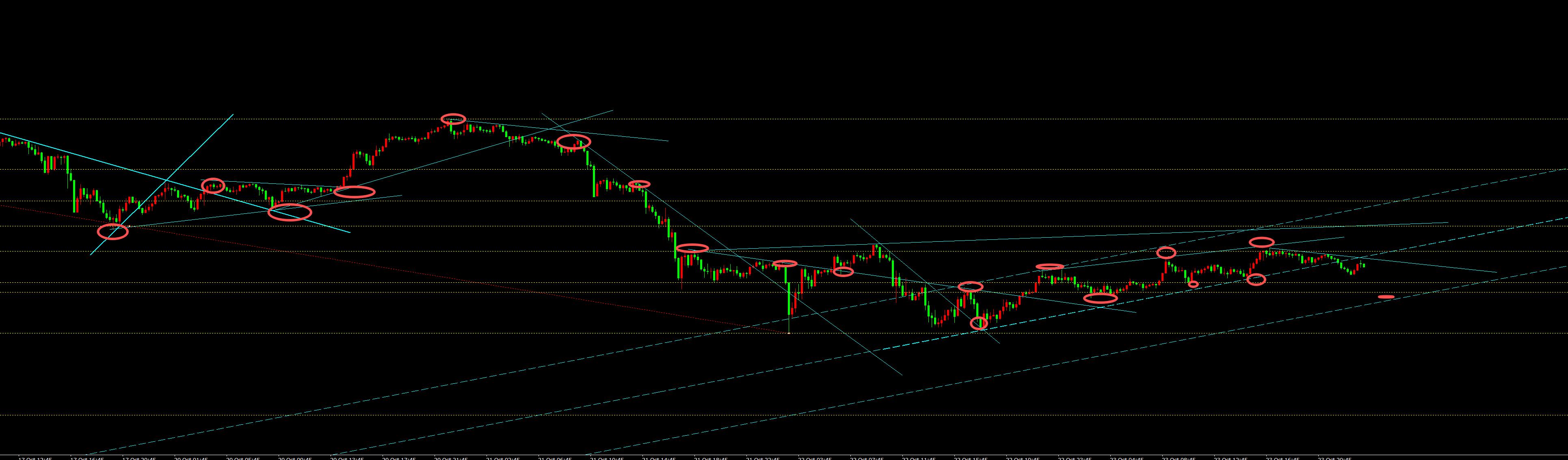 【XM外汇官网】:10.24黄金大起大落走区间,日内高抛低吸(图1) 【XM外汇官网】:10.24黄金大起大落走区间,日内高抛低吸(图1)