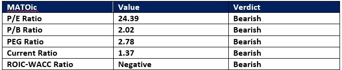 【XM Group】--Atmos Energy (ATO) Stock Signal: Should You Go Short Ahead of Earnings?(图1)