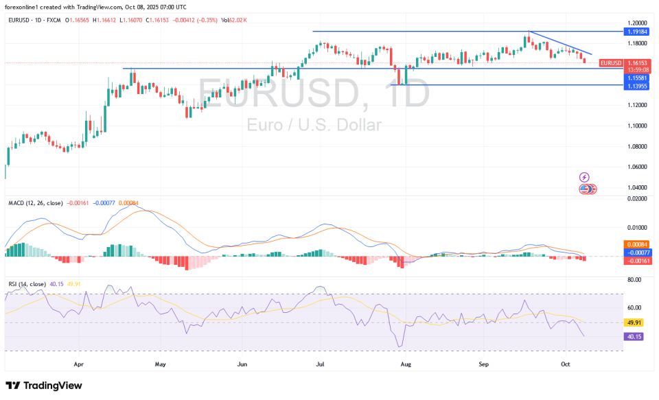【XM Decision Analysis】--EURUSD Analysis and Signals : EUR/USD Analysis and Signals: European Political Unrest Favors a US Dollar Recovery(图1) 【XM Decision Analysis】--EURUSD Analysis and Signals : EUR/USD Analysis and Signals: European Political Unrest Favors a US Dollar Recovery(图1)