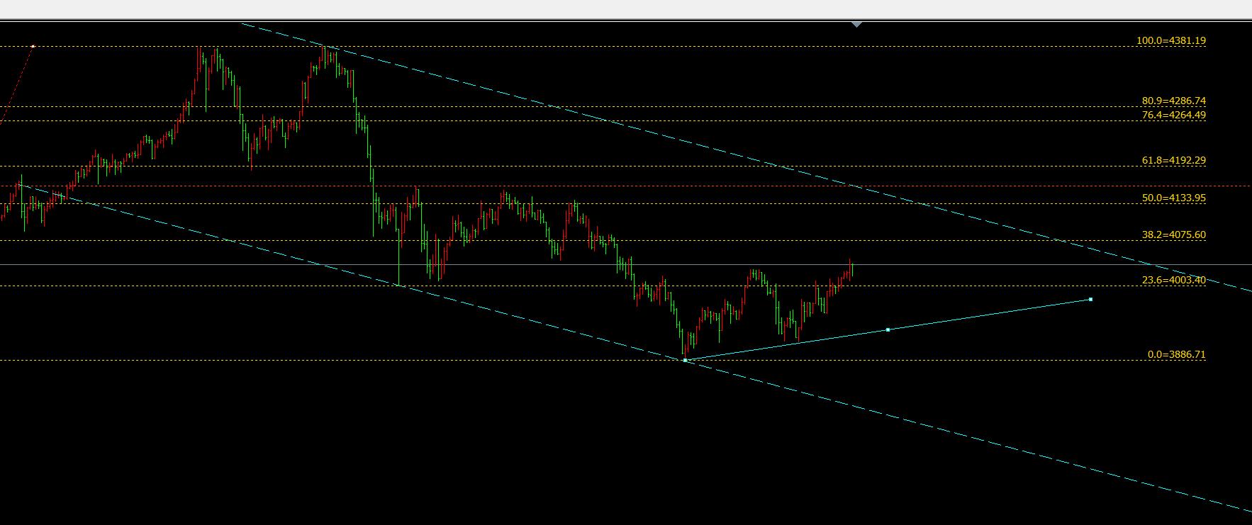 【XM官网】:3.25黄金震荡上升破箱体,今天回落继续买入(图1) 【XM官网】:3.25黄金震荡上升破箱体,今天回落继续买入(图1)
