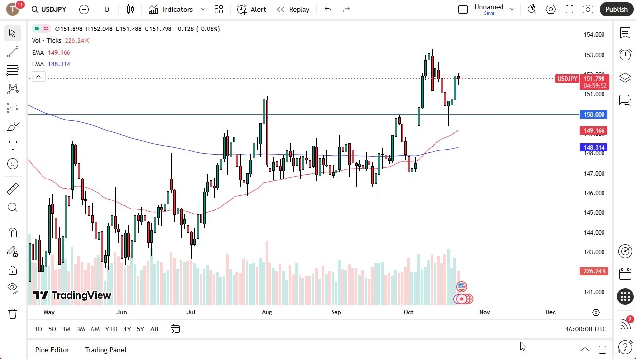 【XM Market Review】--USD/JPY Forecast: Steady Above ¥150 as Bullish Momentum Builds(图1) 【XM Market Review】--USD/JPY Forecast: Steady Above ¥150 as Bullish Momentum Builds(图1)