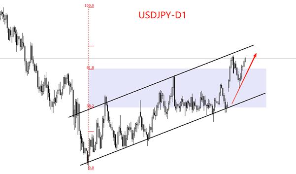 【XM外汇平台】:日本9月核心CPI增加0.2百分点,日本央行加息预期升温(图2) 【XM外汇平台】:日本9月核心CPI增加0.2百分点,日本央行加息预期升温(图2)