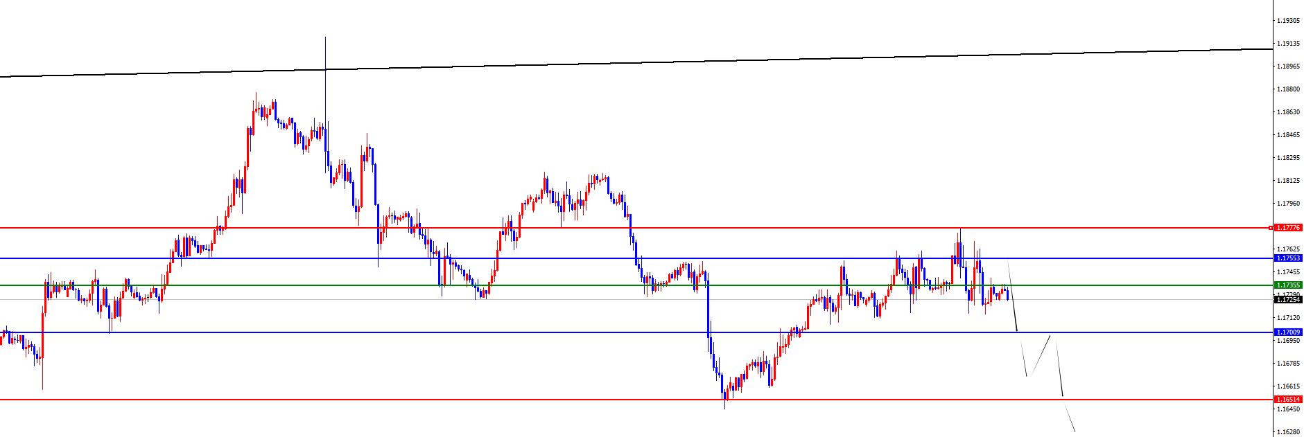 【XM外汇市场分析】:闫瑞祥;黄金3853得失决定短线能否调整,欧美下跌思路不变(图3) 【XM外汇市场分析】:闫瑞祥;黄金3853得失决定短线能否调整,欧美下跌思路不变(图3)