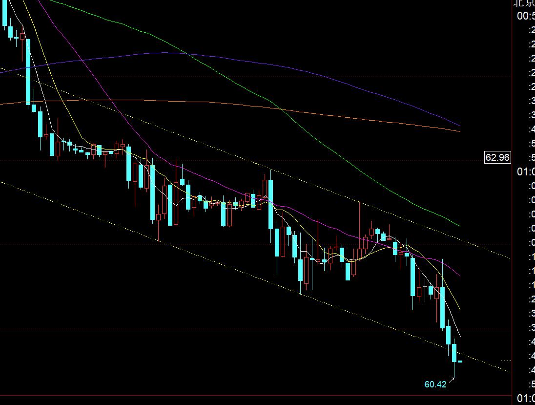 【XM外汇市场评论】:黄金3900下终于迎来一波修正,周五试探日10均线(图3) 【XM外汇市场评论】:黄金3900下终于迎来一波修正,周五试探日10均线(图3)
