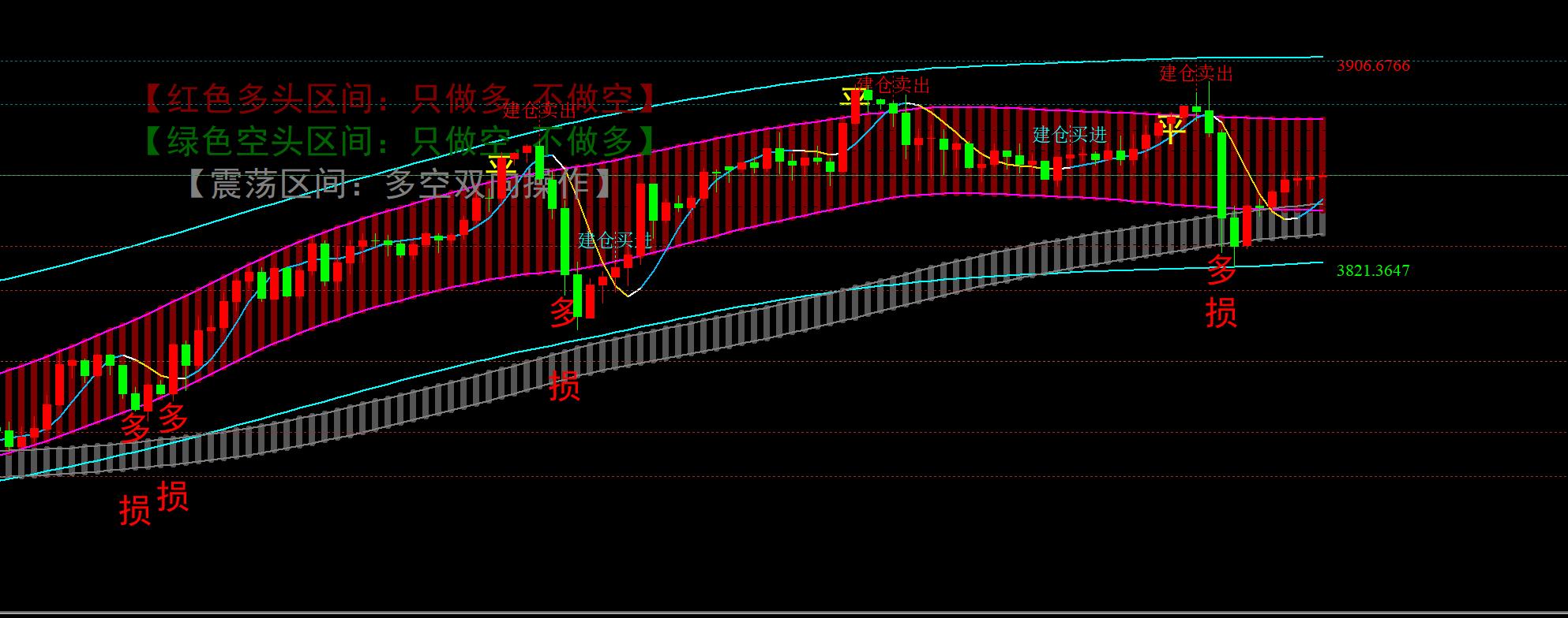 【XM外汇市场分析】:10.3黄金冲高回落再现宽幅震荡,日内87上仍是空(图1) 【XM外汇市场分析】:10.3黄金冲高回落再现宽幅震荡,日内87上仍是空(图1)