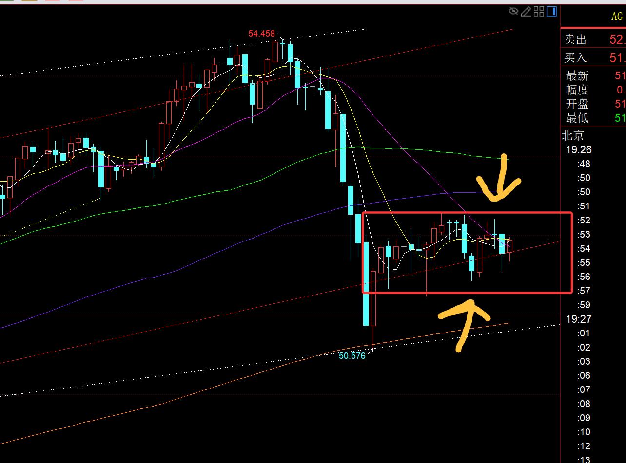 【XM Group】:黄金上周五符合百米下跌,今日震荡横盘修复等破位(图2) 【XM Group】:黄金上周五符合百米下跌,今日震荡横盘修复等破位(图2)