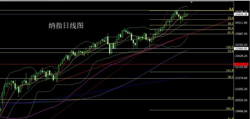 【XM外汇市场分析】:月线大阳问鼎,金银超买临压力(图6) 【XM外汇市场分析】:月线大阳问鼎,金银超买临压力(图6)