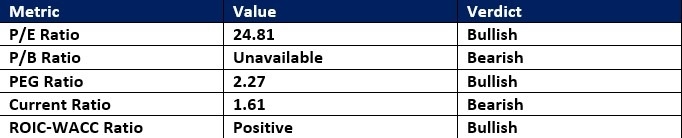 【XM Forex】--Domino’s Pizza (DPZ) Stock Signal: Should You Buy After Earnings?(图1) 【XM Forex】--Domino’s Pizza (DPZ) Stock Signal: Should You Buy After Earnings?(图1)