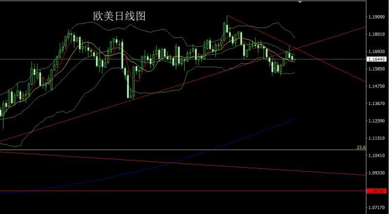 【XM Group】:避险重燃阳包阴,金银再冲新高(图3) 【XM Group】:避险重燃阳包阴,金银再冲新高(图3)