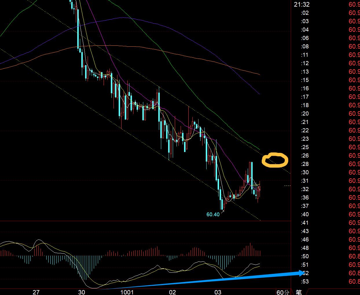 【XM官网】:非农也未如期公布,黄金循环昨日走势,先拉高再打压?(图3) 【XM官网】:非农也未如期公布,黄金循环昨日走势,先拉高再打压?(图3)