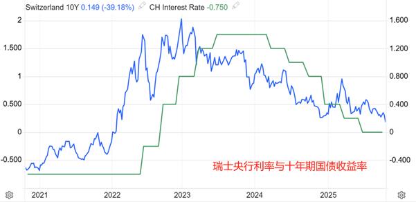 【XM外汇市场评论】:瑞郎避险属性激发,USDCHF逼近十多年低点(图2) 【XM外汇市场评论】:瑞郎避险属性激发,USDCHF逼近十多年低点(图2)