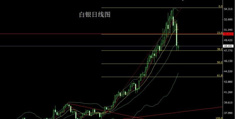 【XM外汇】:高位溃堤泄洪,金银大阴延调整(图2) 【XM外汇】:高位溃堤泄洪,金银大阴延调整(图2)